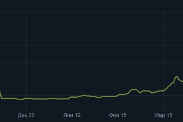 Зеркало kraken тор ссылка рабочее