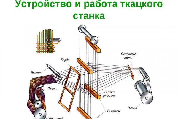 Кракен сайт как зайти